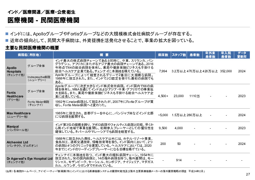 R6年度「医療国際展開カントリーレポート　新興国等のヘルスケア市場環境に関する基本情報　インド編」