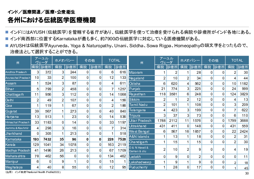 R6年度「医療国際展開カントリーレポート　新興国等のヘルスケア市場環境に関する基本情報　インド編」