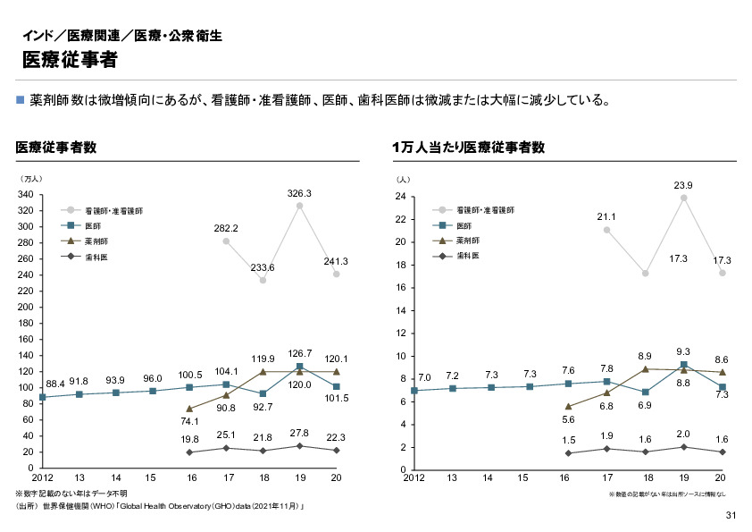 R6年度「医療国際展開カントリーレポート　新興国等のヘルスケア市場環境に関する基本情報　インド編」