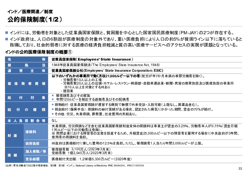 R6年度「医療国際展開カントリーレポート　新興国等のヘルスケア市場環境に関する基本情報　インド編」