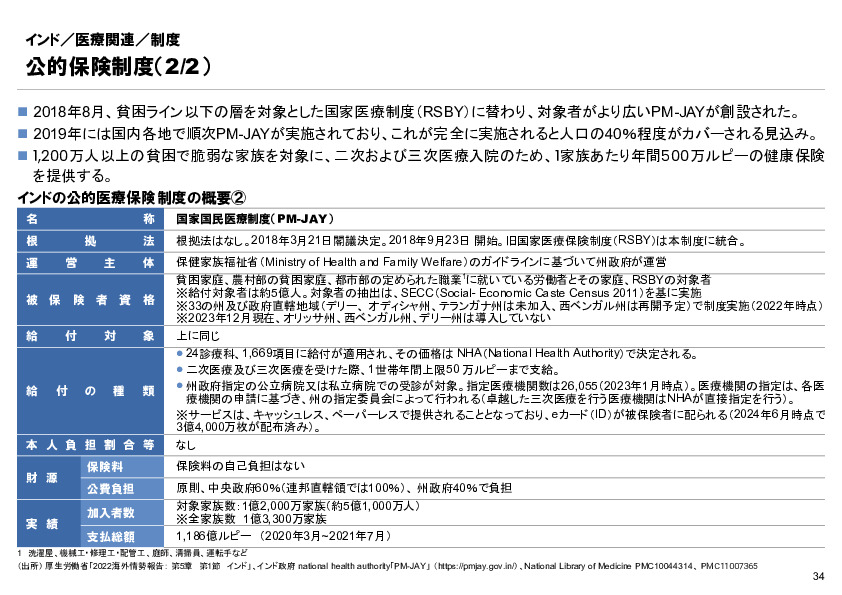 R6年度「医療国際展開カントリーレポート　新興国等のヘルスケア市場環境に関する基本情報　インド編」