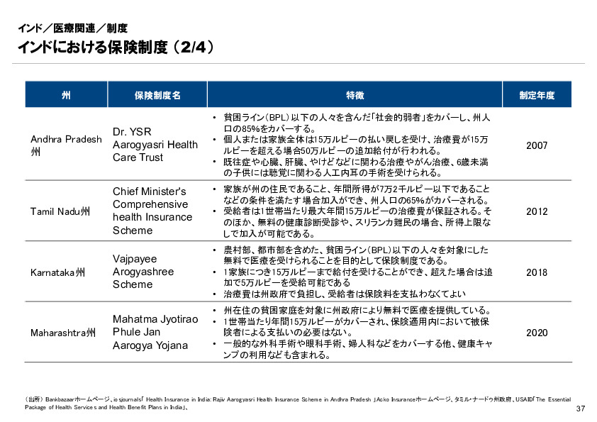 R6年度「医療国際展開カントリーレポート　新興国等のヘルスケア市場環境に関する基本情報　インド編」