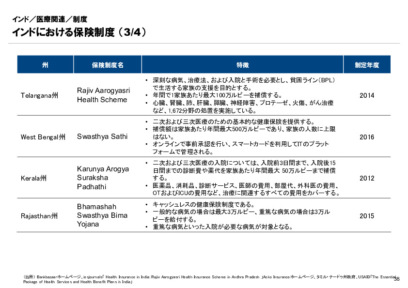 R6年度「医療国際展開カントリーレポート　新興国等のヘルスケア市場環境に関する基本情報　インド編」