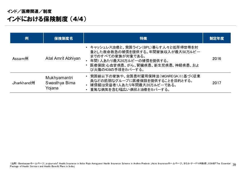 R6年度「医療国際展開カントリーレポート　新興国等のヘルスケア市場環境に関する基本情報　インド編」