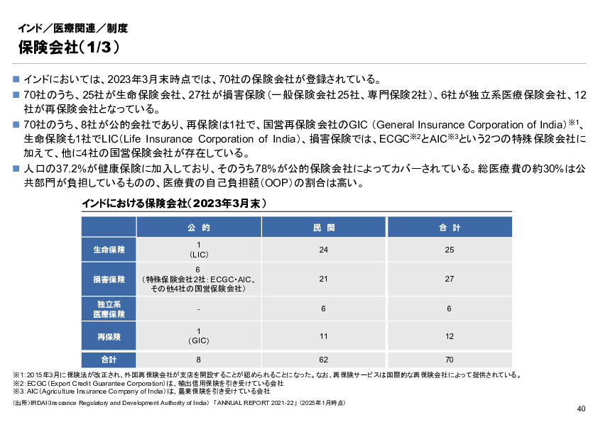 R6年度「医療国際展開カントリーレポート　新興国等のヘルスケア市場環境に関する基本情報　インド編」