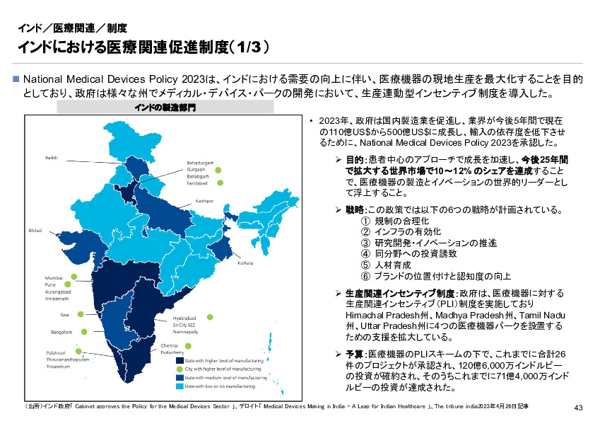 R6年度「医療国際展開カントリーレポート　新興国等のヘルスケア市場環境に関する基本情報　インド編」