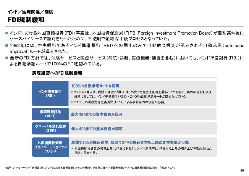 R6年度「医療国際展開カントリーレポート　新興国等のヘルスケア市場環境に関する基本情報　インド編」