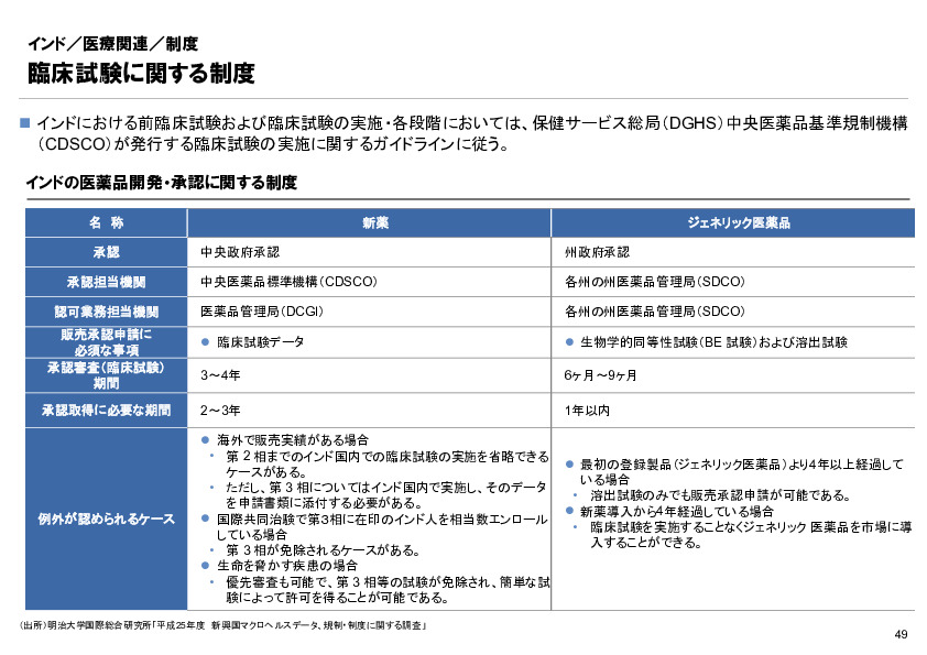 R6年度「医療国際展開カントリーレポート　新興国等のヘルスケア市場環境に関する基本情報　インド編」