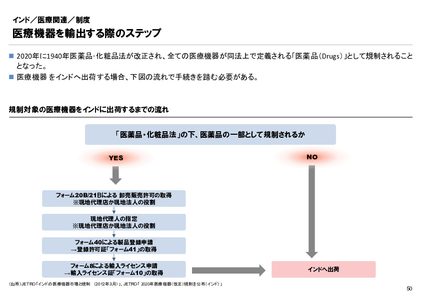 R6年度「医療国際展開カントリーレポート　新興国等のヘルスケア市場環境に関する基本情報　インド編」
