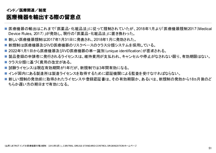 R6年度「医療国際展開カントリーレポート　新興国等のヘルスケア市場環境に関する基本情報　インド編」