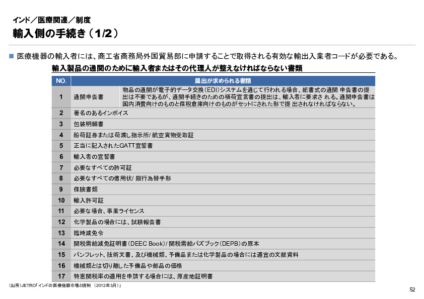 R6年度「医療国際展開カントリーレポート　新興国等のヘルスケア市場環境に関する基本情報　インド編」