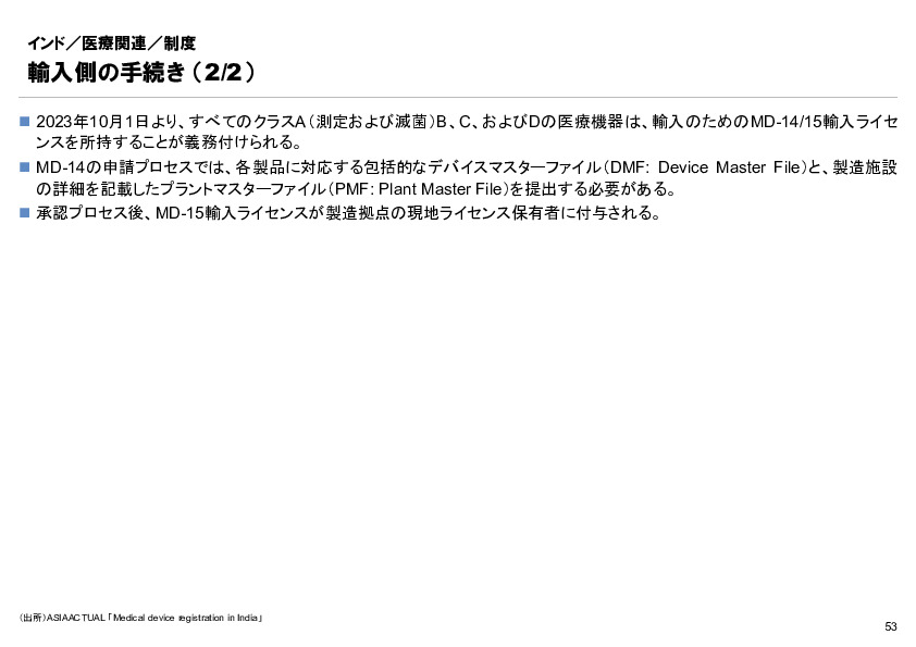 R6年度「医療国際展開カントリーレポート　新興国等のヘルスケア市場環境に関する基本情報　インド編」