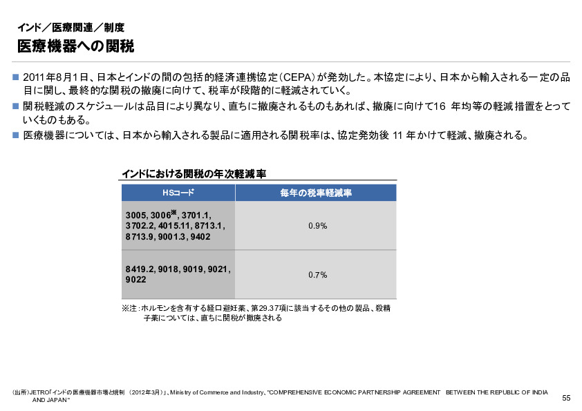 R6年度「医療国際展開カントリーレポート　新興国等のヘルスケア市場環境に関する基本情報　インド編」