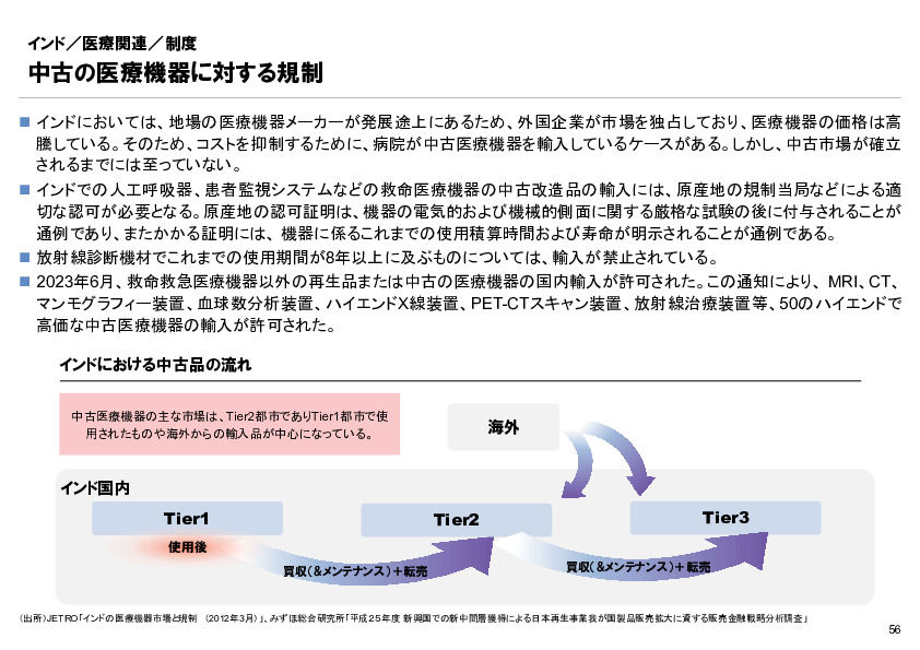 R6年度「医療国際展開カントリーレポート　新興国等のヘルスケア市場環境に関する基本情報　インド編」