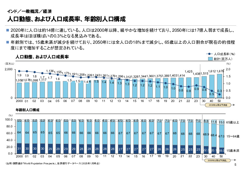 R6年度「医療国際展開カントリーレポート　新興国等のヘルスケア市場環境に関する基本情報　インド編」