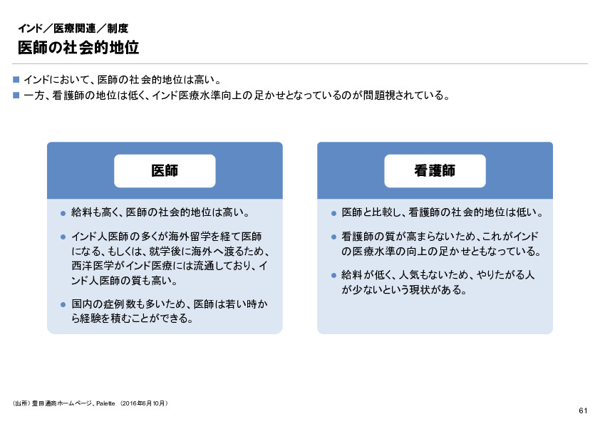 R6年度「医療国際展開カントリーレポート　新興国等のヘルスケア市場環境に関する基本情報　インド編」