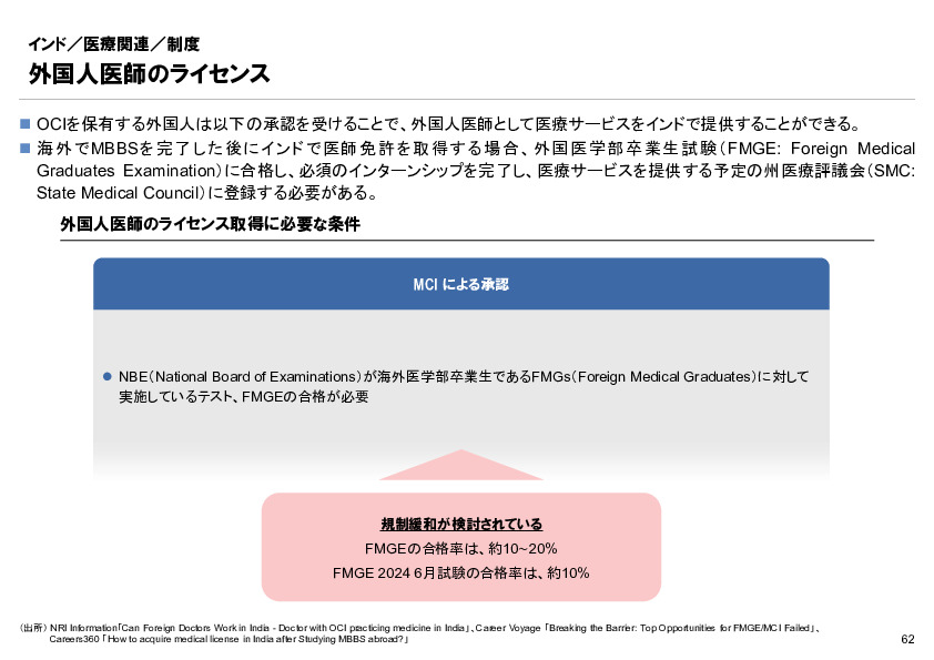R6年度「医療国際展開カントリーレポート　新興国等のヘルスケア市場環境に関する基本情報　インド編」