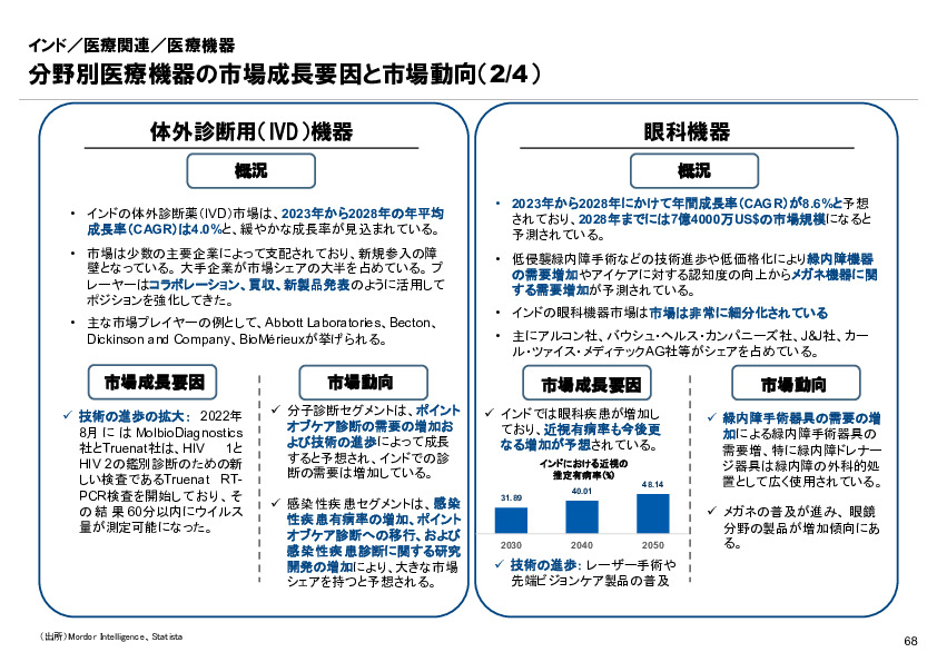 R6年度「医療国際展開カントリーレポート　新興国等のヘルスケア市場環境に関する基本情報　インド編」