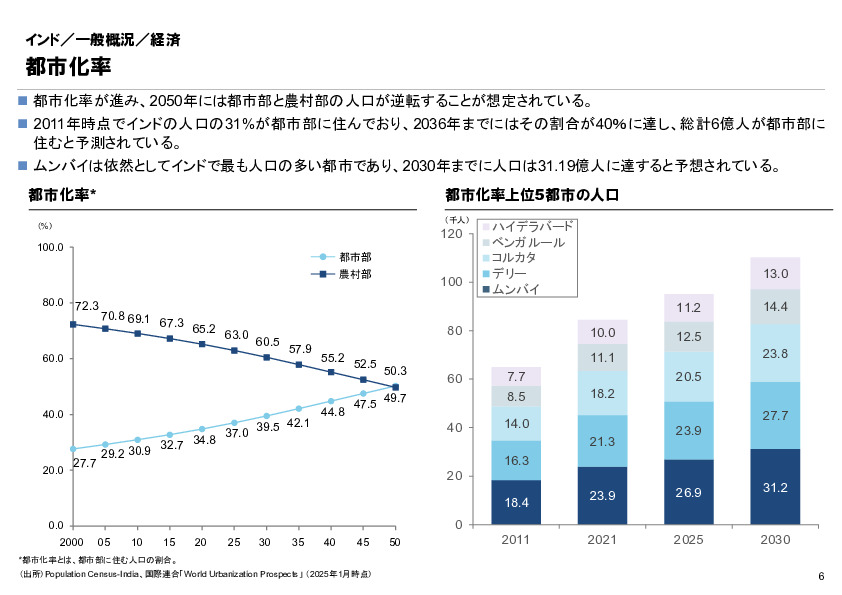 R6年度「医療国際展開カントリーレポート　新興国等のヘルスケア市場環境に関する基本情報　インド編」