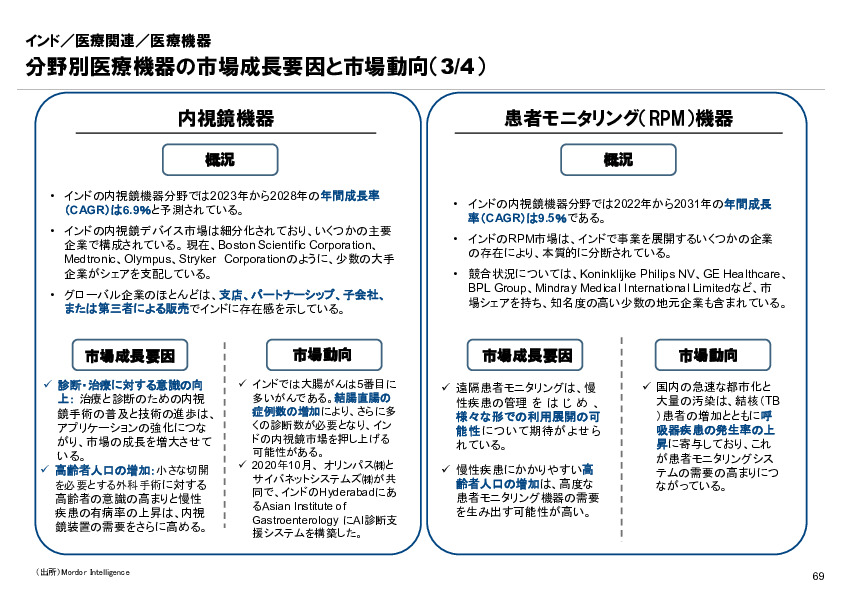 R6年度「医療国際展開カントリーレポート　新興国等のヘルスケア市場環境に関する基本情報　インド編」