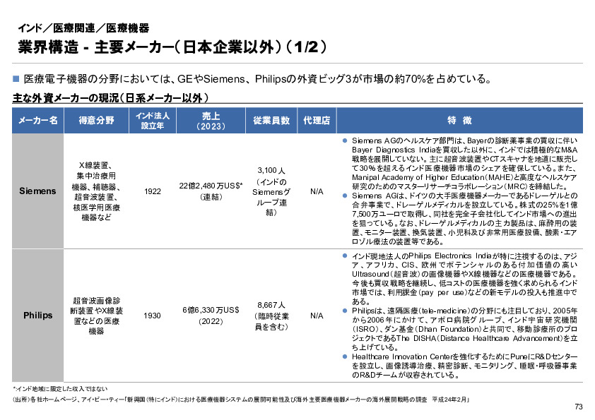 R6年度「医療国際展開カントリーレポート　新興国等のヘルスケア市場環境に関する基本情報　インド編」
