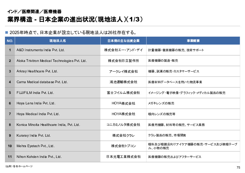 R6年度「医療国際展開カントリーレポート　新興国等のヘルスケア市場環境に関する基本情報　インド編」