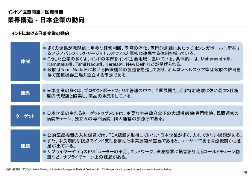 R6年度「医療国際展開カントリーレポート　新興国等のヘルスケア市場環境に関する基本情報　インド編」