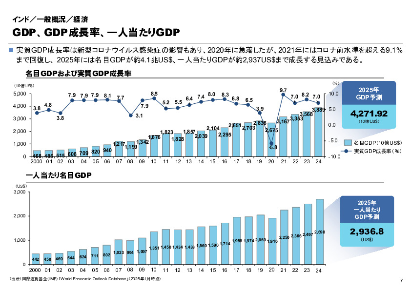 R6年度「医療国際展開カントリーレポート　新興国等のヘルスケア市場環境に関する基本情報　インド編」