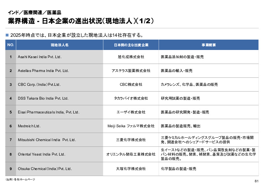 R6年度「医療国際展開カントリーレポート　新興国等のヘルスケア市場環境に関する基本情報　インド編」