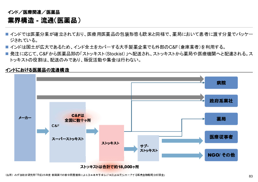 R6年度「医療国際展開カントリーレポート　新興国等のヘルスケア市場環境に関する基本情報　インド編」