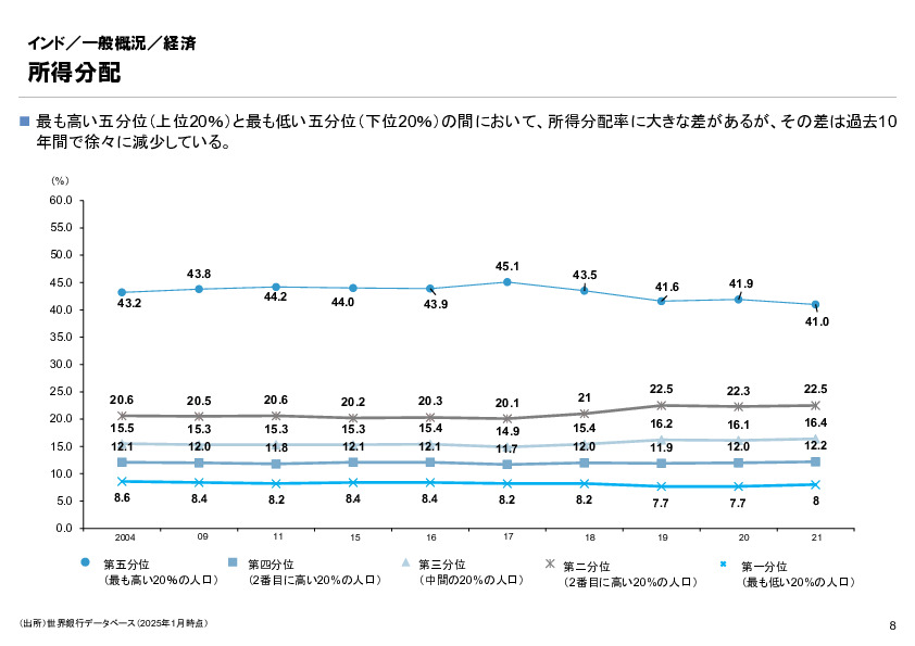 R6年度「医療国際展開カントリーレポート　新興国等のヘルスケア市場環境に関する基本情報　インド編」