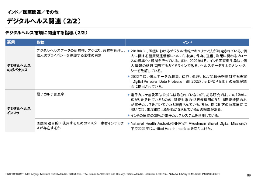 R6年度「医療国際展開カントリーレポート　新興国等のヘルスケア市場環境に関する基本情報　インド編」