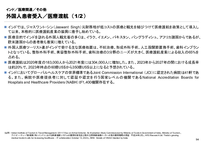 R6年度「医療国際展開カントリーレポート　新興国等のヘルスケア市場環境に関する基本情報　インド編」