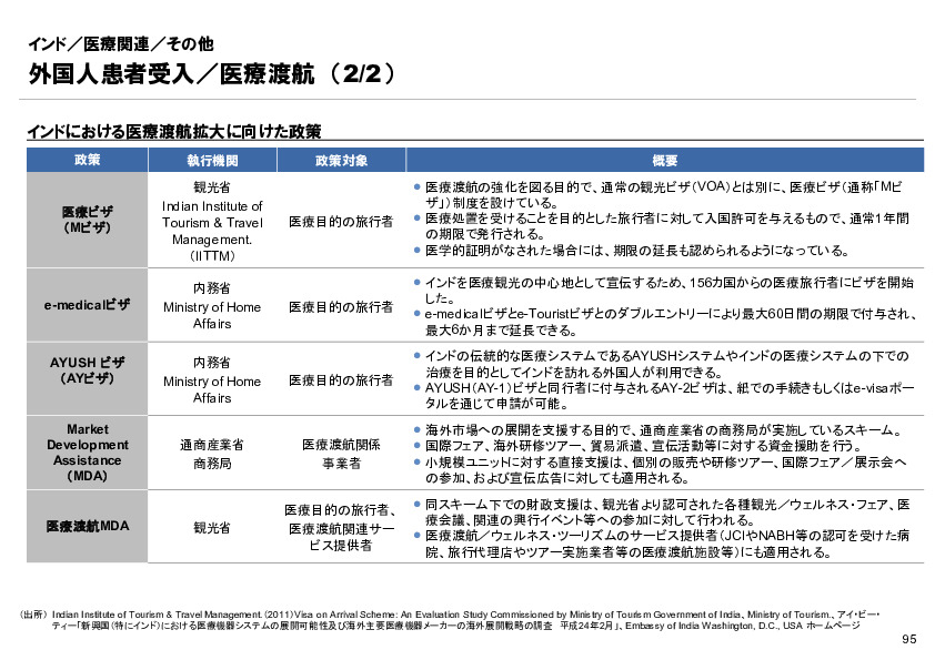 R6年度「医療国際展開カントリーレポート　新興国等のヘルスケア市場環境に関する基本情報　インド編」
