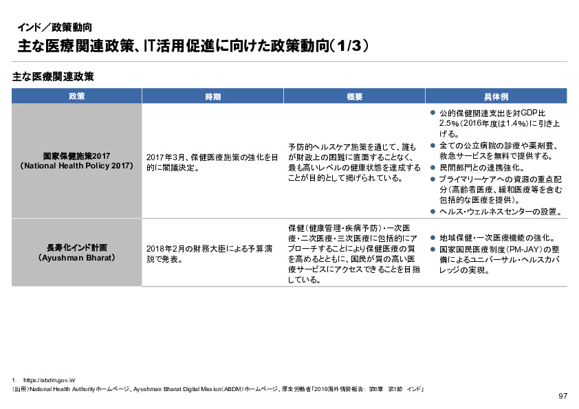 R6年度「医療国際展開カントリーレポート　新興国等のヘルスケア市場環境に関する基本情報　インド編」