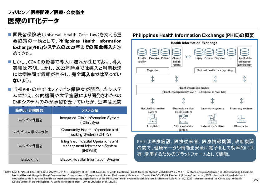R4年度「医療国際展開カントリーレポート　新興国等のヘルスケア市場環境に関する基本情報　フィリピン編」