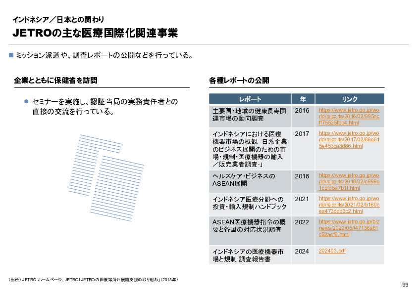 R6年度「医療国際展開カントリーレポート　新興国等のヘルスケア市場環境に関する基本情報　インドネシア編」