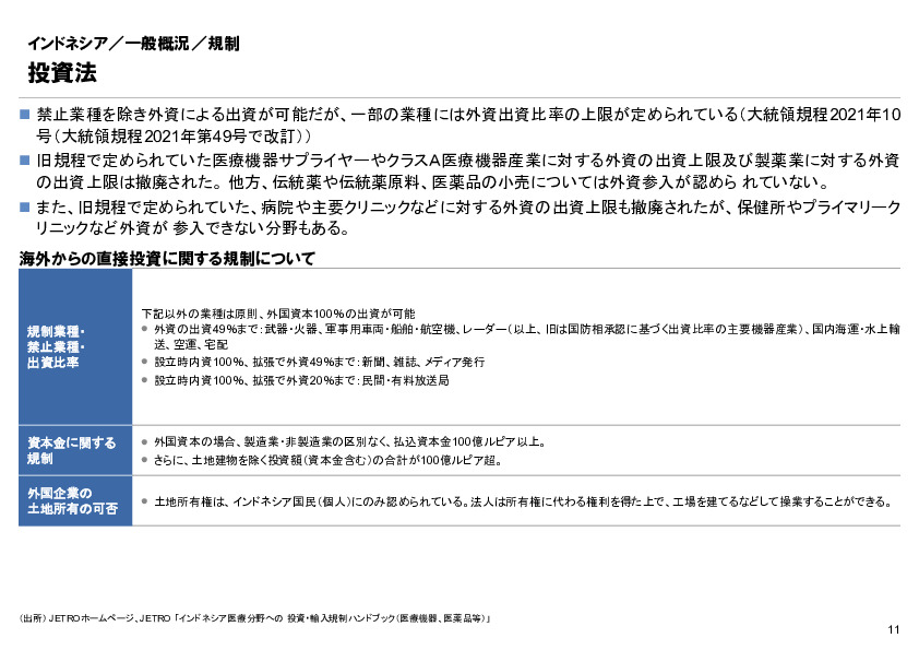 R6年度「医療国際展開カントリーレポート　新興国等のヘルスケア市場環境に関する基本情報　インドネシア編」