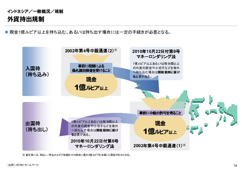 R6年度「医療国際展開カントリーレポート　新興国等のヘルスケア市場環境に関する基本情報　インドネシア編」