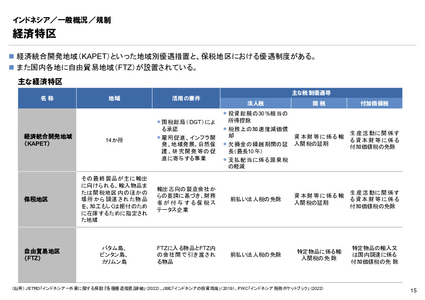 R6年度「医療国際展開カントリーレポート　新興国等のヘルスケア市場環境に関する基本情報　インドネシア編」