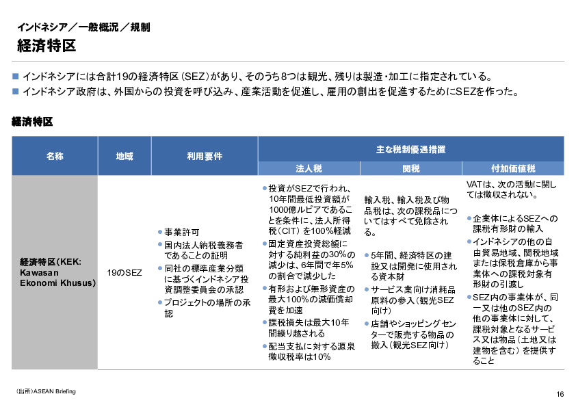 R6年度「医療国際展開カントリーレポート　新興国等のヘルスケア市場環境に関する基本情報　インドネシア編」