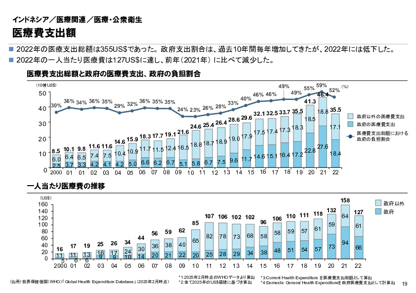 R6年度「医療国際展開カントリーレポート　新興国等のヘルスケア市場環境に関する基本情報　インドネシア編」