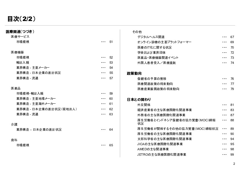 R6年度「医療国際展開カントリーレポート　新興国等のヘルスケア市場環境に関する基本情報　インドネシア編」