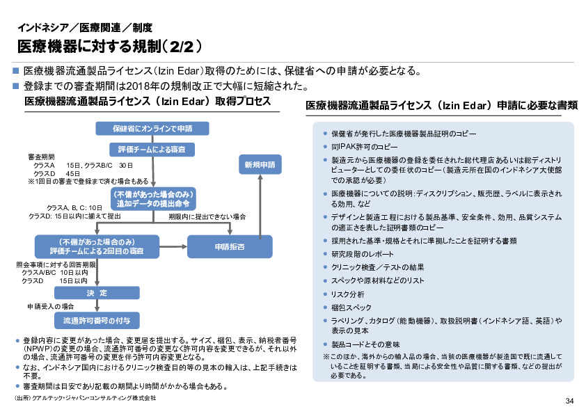 R6年度「医療国際展開カントリーレポート　新興国等のヘルスケア市場環境に関する基本情報　インドネシア編」