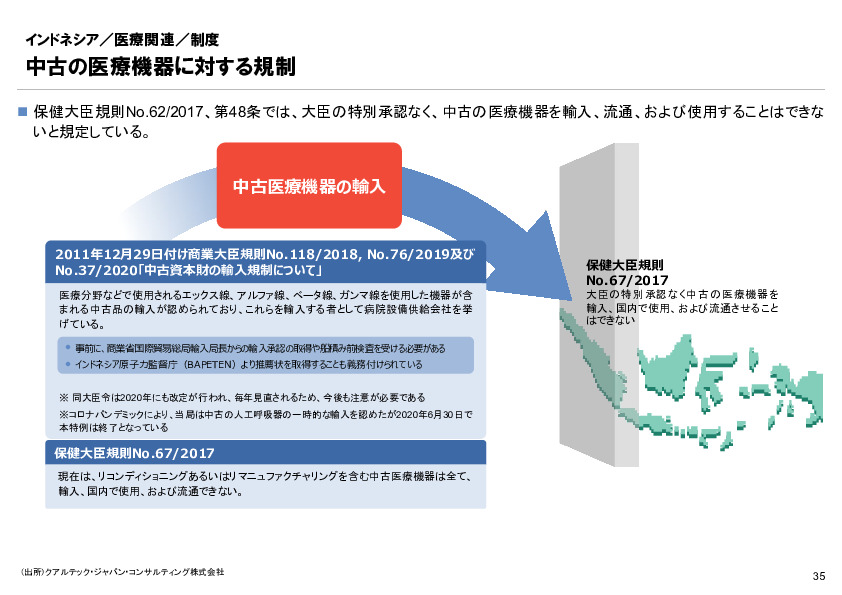 R6年度「医療国際展開カントリーレポート　新興国等のヘルスケア市場環境に関する基本情報　インドネシア編」
