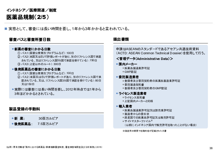 R6年度「医療国際展開カントリーレポート　新興国等のヘルスケア市場環境に関する基本情報　インドネシア編」