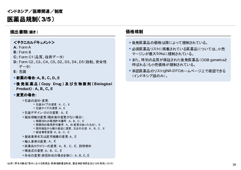 R6年度「医療国際展開カントリーレポート　新興国等のヘルスケア市場環境に関する基本情報　インドネシア編」