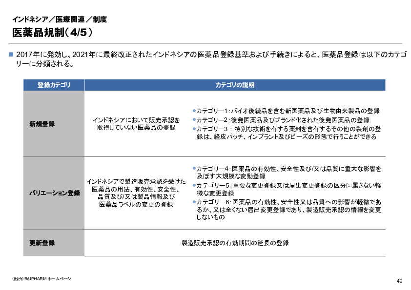 R6年度「医療国際展開カントリーレポート　新興国等のヘルスケア市場環境に関する基本情報　インドネシア編」