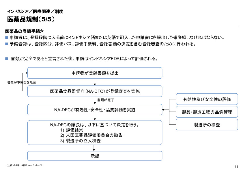 R6年度「医療国際展開カントリーレポート　新興国等のヘルスケア市場環境に関する基本情報　インドネシア編」