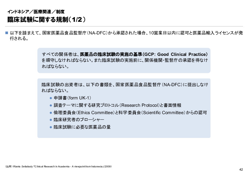 R6年度「医療国際展開カントリーレポート　新興国等のヘルスケア市場環境に関する基本情報　インドネシア編」